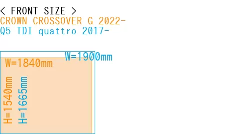 #CROWN CROSSOVER G 2022- + Q5 TDI quattro 2017-